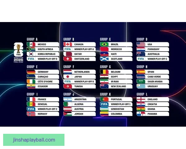 2026年世界杯淘汰赛完整赛程揭晓 各支劲旅晋级之路紧张激烈