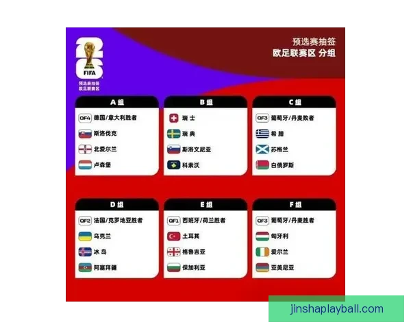 2026年世界杯淘汰赛规则全面解析及各大赛区晋级机制详解