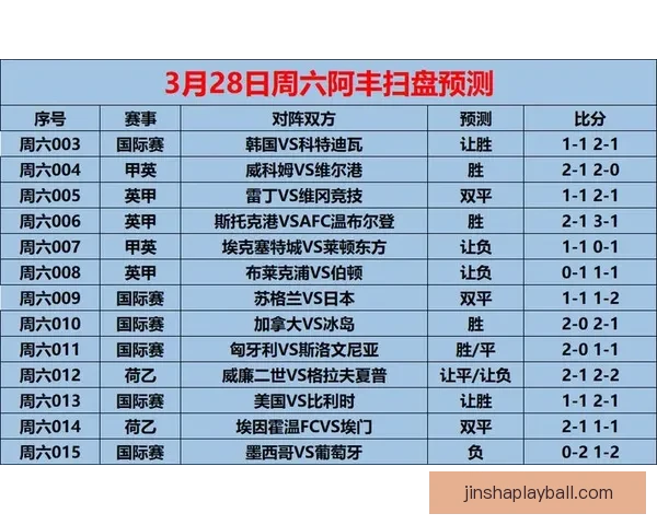 2026年世界杯加拿大精彩赛事全景解析与看点前瞻